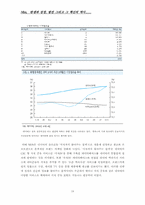 [경영분석] NHN 성공요인 경영분석-18