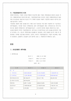 [호텔재무관리회계] 조선호텔의 재무비율분석-6