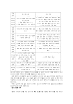 [국제기업분석](농심)‘신라면’ 중국진출사례분석-11