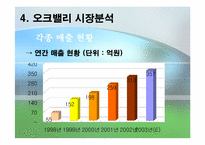 [관광개발] 오크벨리 관광자원개발 사례-17