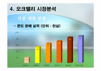 [관광개발] 오크벨리 관광자원개발 사례-19