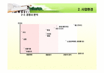 [MIS](주)기린의 경영정보전략수립(ISP)-5