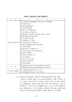 [국제경영] 휴맥스 국제화전략-19