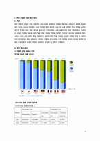 [국제마케팅] 푸조 한불 자동차의 마케팅전략 제안-6