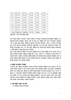 [국제마케팅] 푸조 한불 자동차의 마케팅전략 제안-7