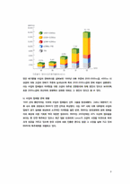 [국제마케팅] 푸조 한불 자동차의 마케팅전략 제안-8