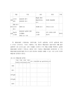 coq 품질비용 레포트-7