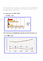 [경영정보처리론] `매일과실` 마케팅조사-14