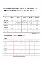 [경영정보처리론] `매일과실` 마케팅조사-15