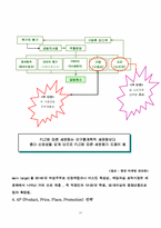 [경영정보처리론] `매일과실` 마케팅조사-18