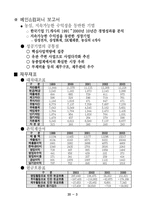 [기업분석](주)농심 기업분석-5
