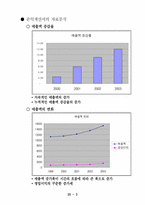 [기업분석](주)농심 기업분석-7