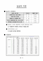 [기업분석](주)농심 기업분석-10