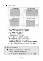 [기업분석](주)농심 기업분석-13