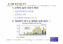 [무역학] 중소기업의 수출경쟁력강화와 종합상사-3