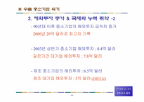 [무역학] 중소기업의 수출경쟁력강화와 종합상사-4