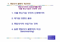 [무역학] 중소기업의 수출경쟁력강화와 종합상사-19