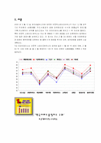[외식사업분석] 아웃백스테이크하우스 경영분석-3