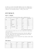 [외식사업분석] 아웃백스테이크하우스 경영분석-7