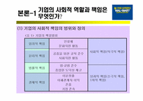 [윤리경영] 월마트 기업의 사회적책임과 기업윤리-7