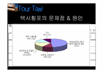[사업계획서] `Tour Tax` 관광택시 사업계획서-4