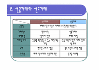 [국제금융론] 통화선물시장-5