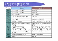 [국제금융론] 통화선물시장-13
