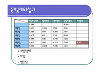 [국제금융론] 통화선물시장-14