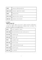 [글로벌기업사례](주)대상과 아지노모도의 국제경영전략-4