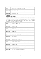[글로벌기업사례](주)대상과 아지노모도의 국제경영전략-5
