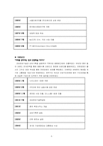 [글로벌기업사례](주)대상과 아지노모도의 국제경영전략-6