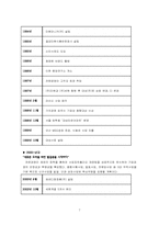 [글로벌기업사례](주)대상과 아지노모도의 국제경영전략-7