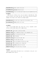 [글로벌기업사례](주)대상과 아지노모도의 국제경영전략-10
