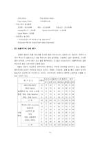 [글로벌기업사례](주)대상과 아지노모도의 국제경영전략-14