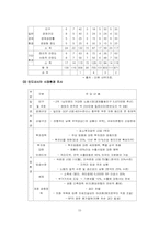 [글로벌기업사례](주)대상과 아지노모도의 국제경영전략-15