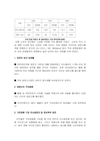 [소비자행동] 고관여상품 `지펠` 소비자정보처리과정에 따른 마케팅 사례분석-3