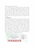 [경영혁신] 혁신의 종류 및 GE사례분석-8