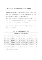 [국제통상] 글로벌스텐다드-4