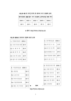 [국제통상] 글로벌스텐다드-5