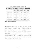 [국제통상] 글로벌스텐다드-6