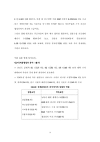 [국제통상] 글로벌스텐다드-9