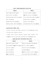 [국제통상] 글로벌스텐다드-11