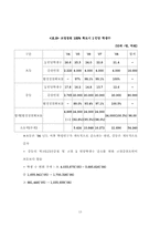 [국제통상] 글로벌스텐다드-13