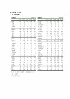 [마케팅성공사례] CGV성공사례-17