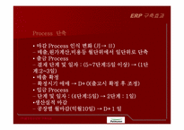 [경영정보] ㈜풀무원 ERP구축사례-14