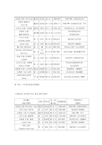[브랜드마케팅] 원거리브랜드확장의 성공사례 - CJ브랜드-12