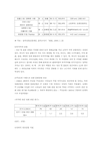[브랜드마케팅] 원거리브랜드확장의 성공사례 - CJ브랜드-13