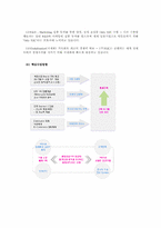 [국제마케팅] hjc홍진크라운 해외마케팅사례-4