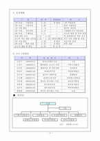 [조직구조론] 월마트의 인사관리-5