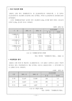[조직구조론] 월마트의 인사관리-15